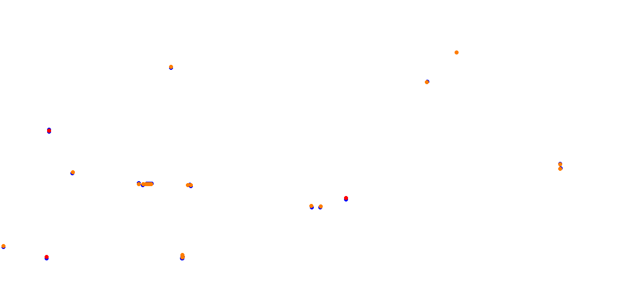algarve_international_circuit collisions